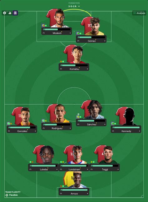 reddit football manager|Football Manager General Discussion Forums .
